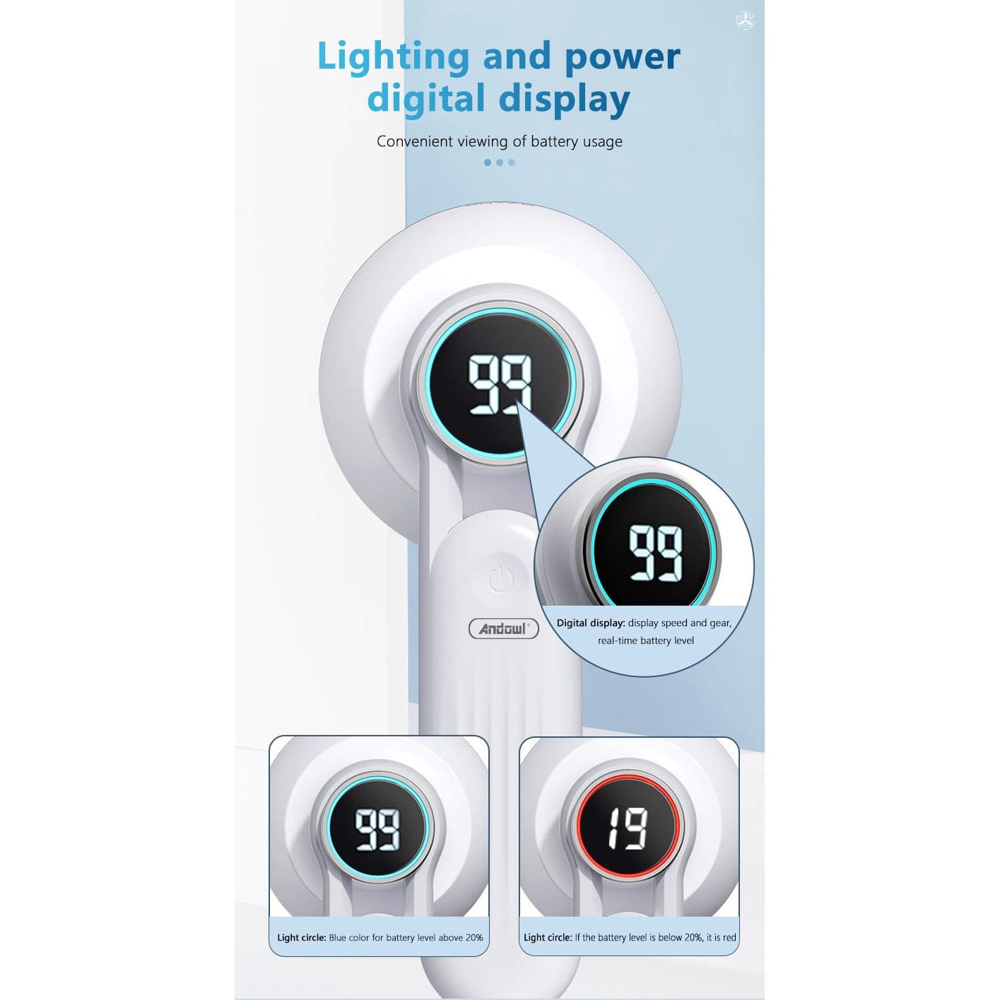 Aparat de scame pentru curatat haine, Andowl®, Baterie Litiu-polimer 800 mAh, Incarcare USB-C DC 5V, Autonomie 2-3 ore, 6 Lame, Display LED, Material ABS, 3 Moduri de Viteza, Culoare rox, Q-M91