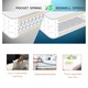 Saltea cu arcuri individuale impachetate, Metru Patrat Relax, 110 x 200 x 23, tip relaxa, imbunatatita cu spuma poliuretanica PREMIUM, tehnologie MULTISTRAT, husa Aloe Vera, detasabila si lavabila, fermitate medie, super rezistenta/durabila
