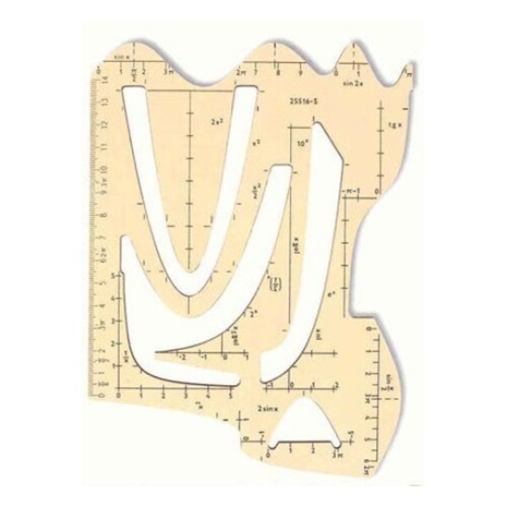 Set 2 x Sablon Functii Matematice