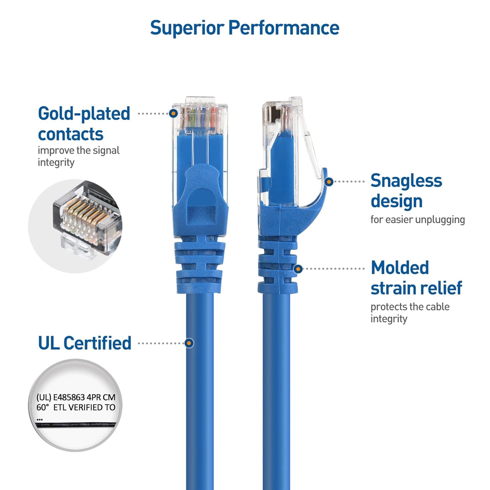 Cablu retea, SINBINTA, Set 5 Cablu UTP Retea, Cablul de internet CAT 6 ...