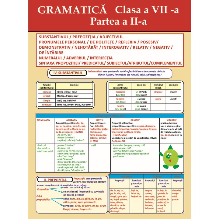 Plansa gramatica clasa 7 partea II - 6 pagini