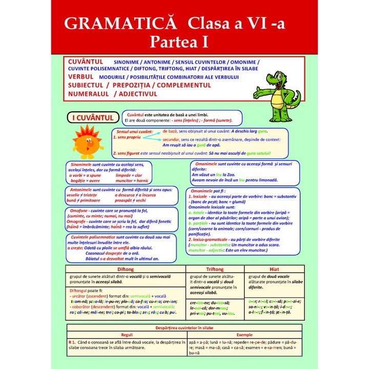 Plansa gramatica clasa 6 partea I - 4 pagini