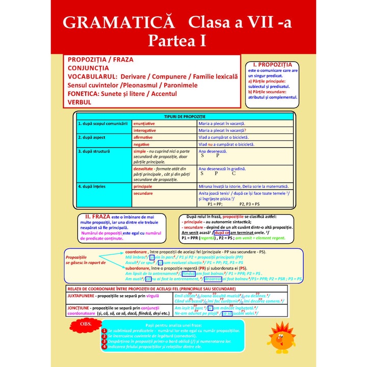 Plansa gramatica clasa 7 partea I - 4 pagini
