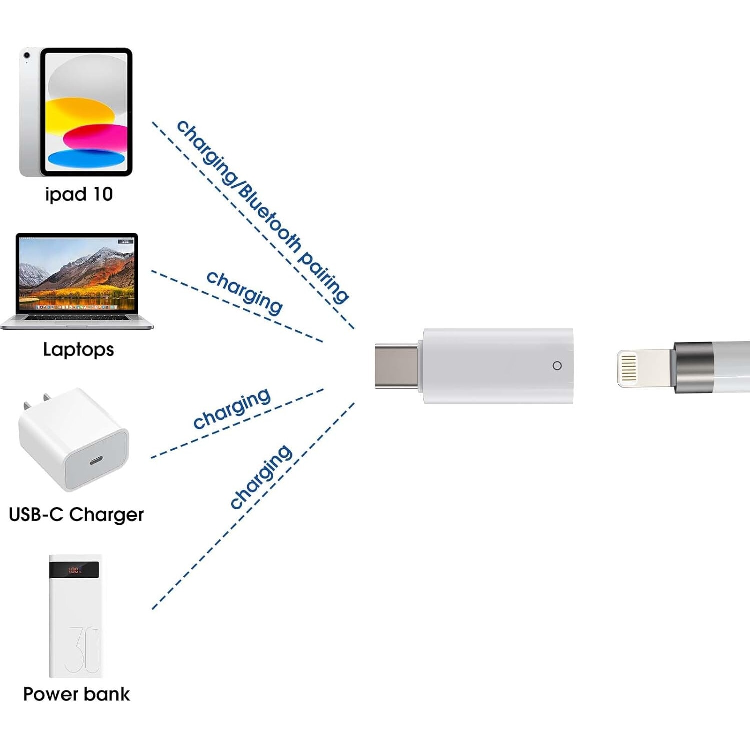 Adaptor USB C pentru Apple Pencil 1st generation, Fokelyi, set de