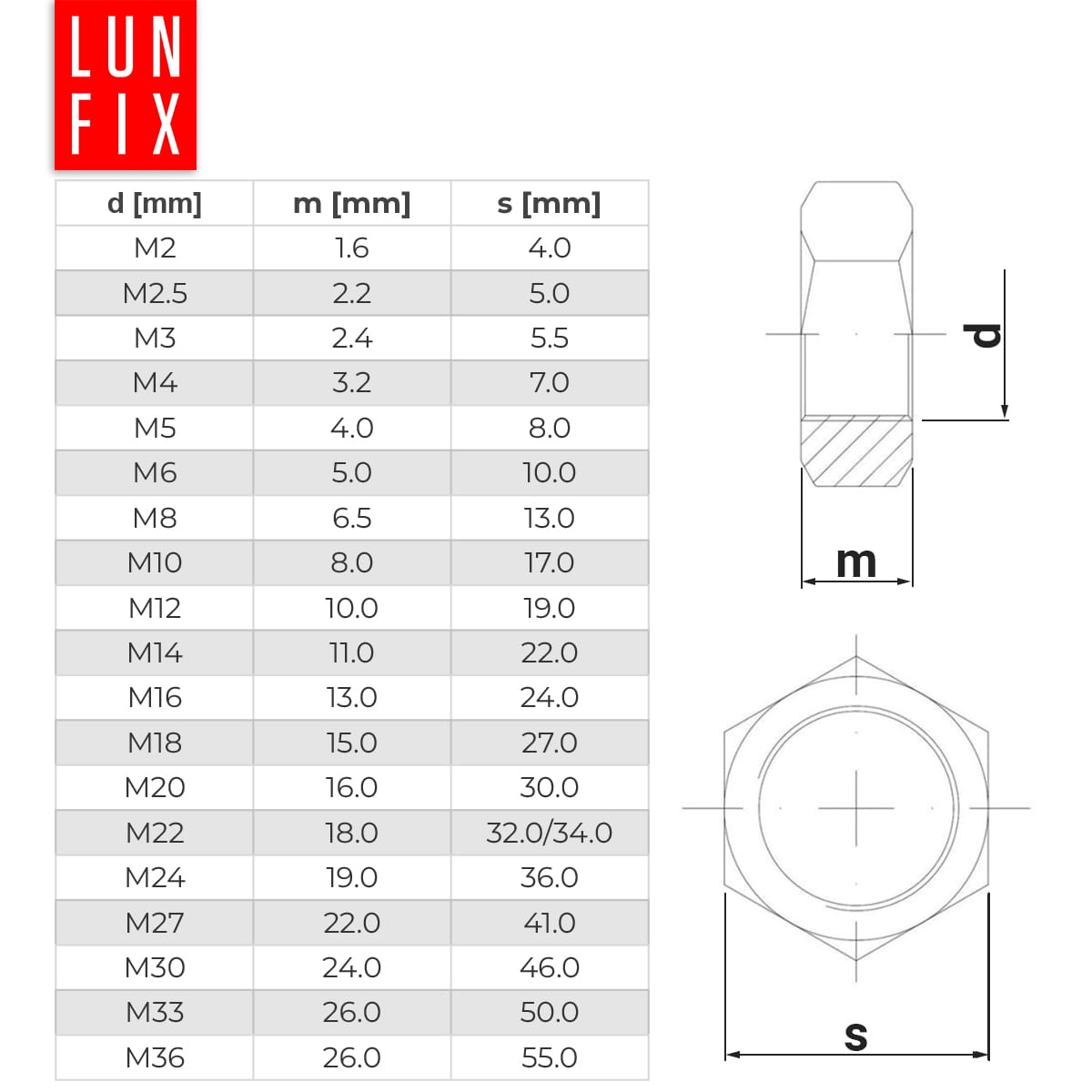 Piulita hexagonala M8 DIN 934 clasa 6 set 20 bucati, Lun Fix - eMAG.ro