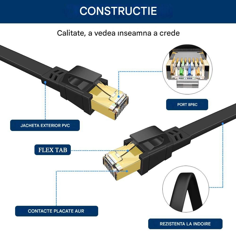 Cablu de Retea Ethernet Cat 8 40 Gbps 15M Cablu Patch de Internet cu ...