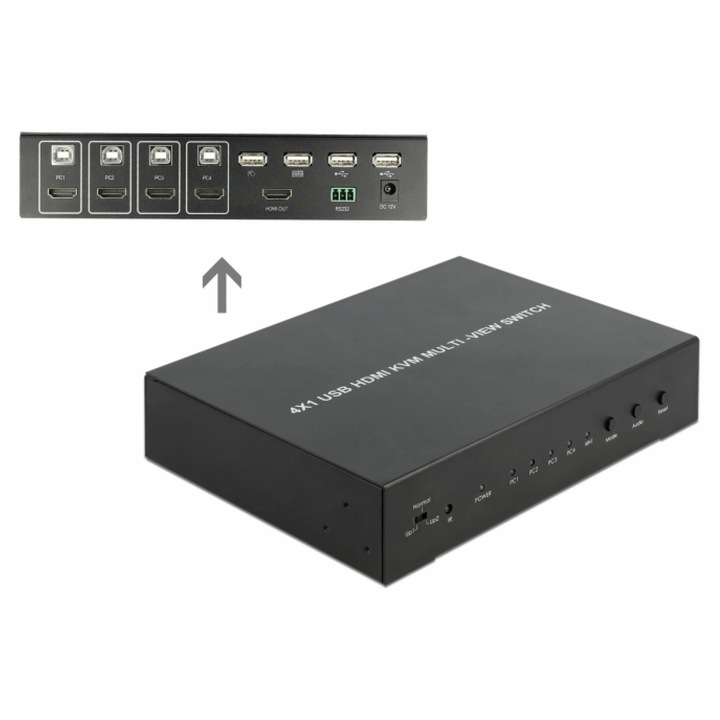 Multiview Switch KVM 4 x HDMI cu USB 2.0, Delock 11488