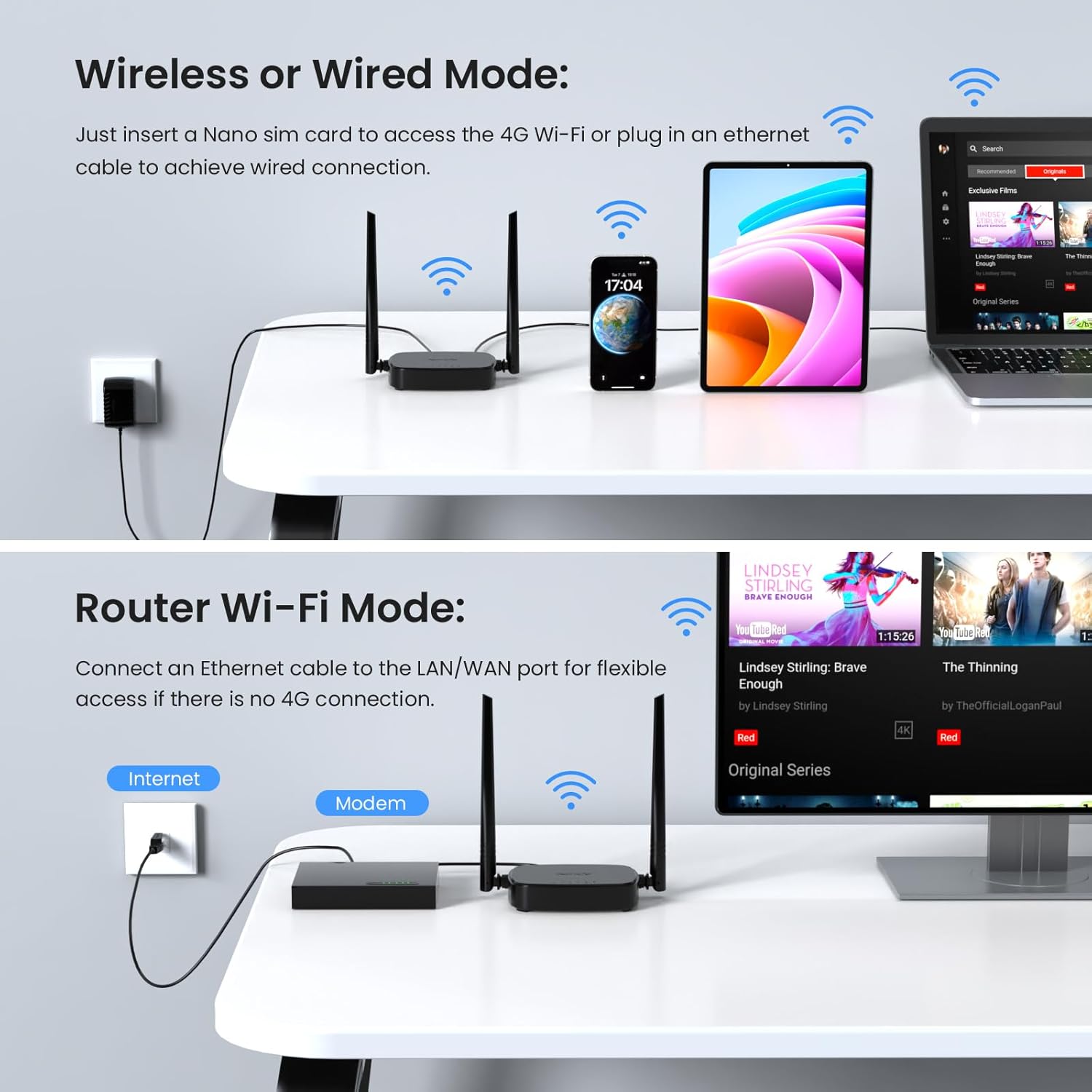 Router Wireless cu cartela SIM, 4G LTE, 300 Mbps 2, 4 GHz, 2 antene DBI ...