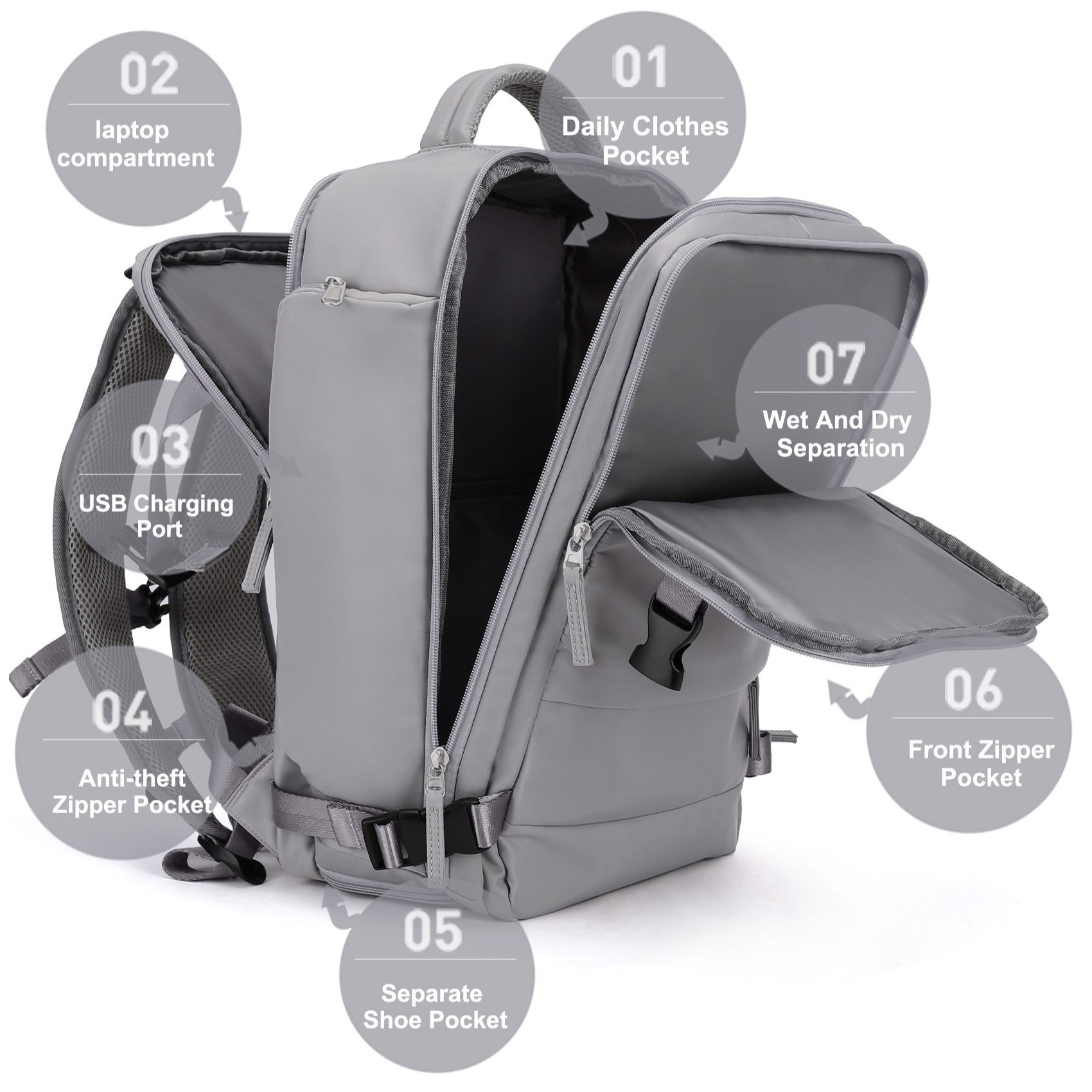 Rucsac Calatorie Avion, 40x30x20 cm, Bagaj de Mana cu 10 Produse