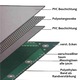 PVC ponyva 4x5m, 650g/m (20m), Kék - Ellenálló és Vízálló