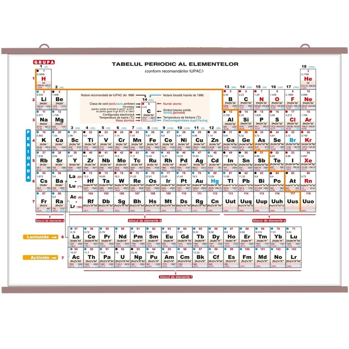Tabelul lui Mendeleev de perete, 100 x 140 cm, material- polipropilena, cu 2 baghete