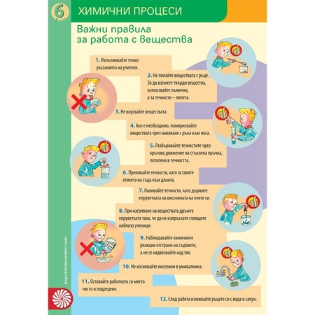 Tablo Po Chovekt I Prirodata Za 6 Klas 2 Himiya I Oos Gradivni Chastici Na Veshestvata Svoboda Beneva Emag Bg