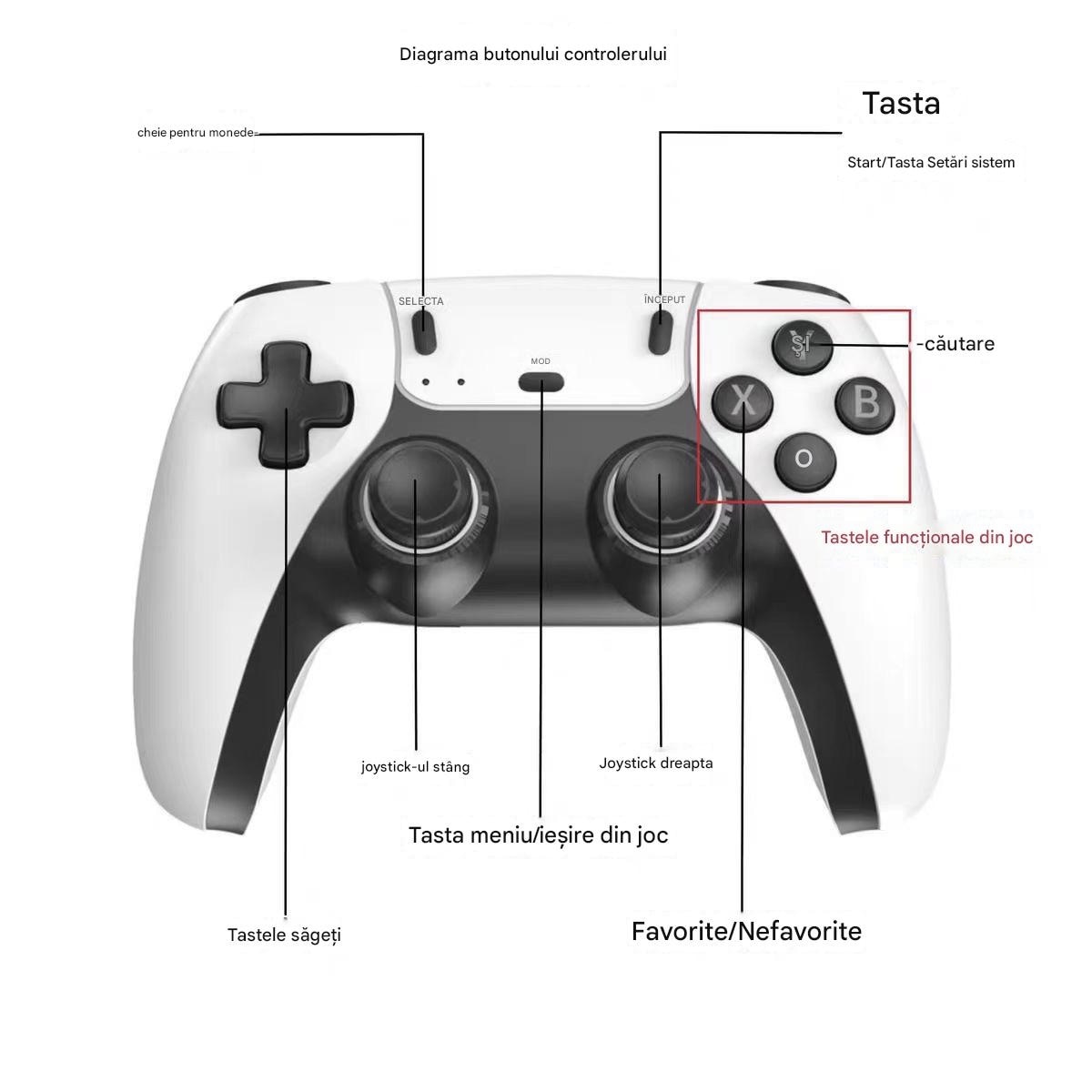 Consola Retro, 25000+ jocuri, compatibil, 4K HDMI, 2 controlere wireless 2.4G, Alb, 64GB