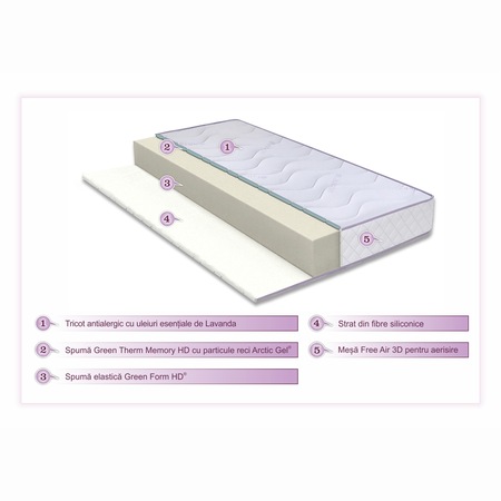 Saltea Green Future, Lavanda Therapy 14+2, Memory Arctic Gel, Super Ortopedica, Anatomica, 140x200 cm