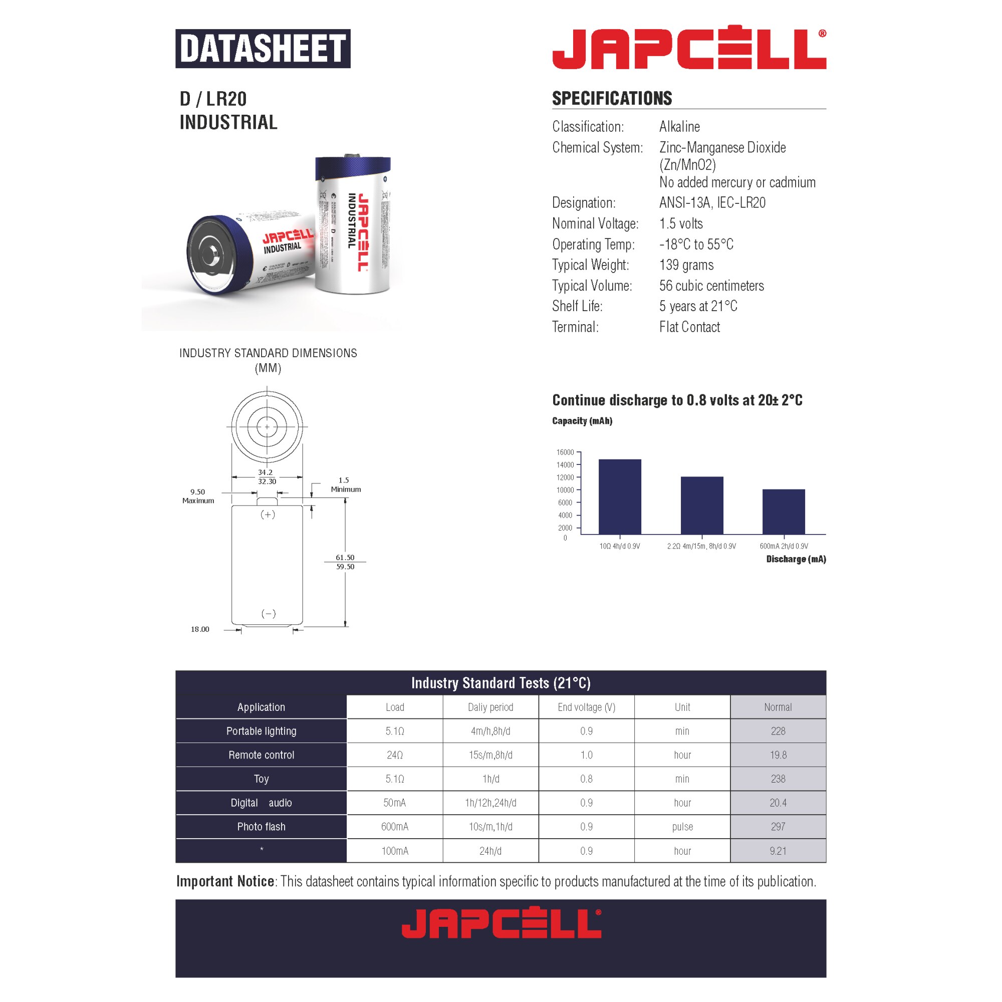 Set 2 baterii D / R20 / LR20 Japcell Industrial 1.5V - eMAG.ro