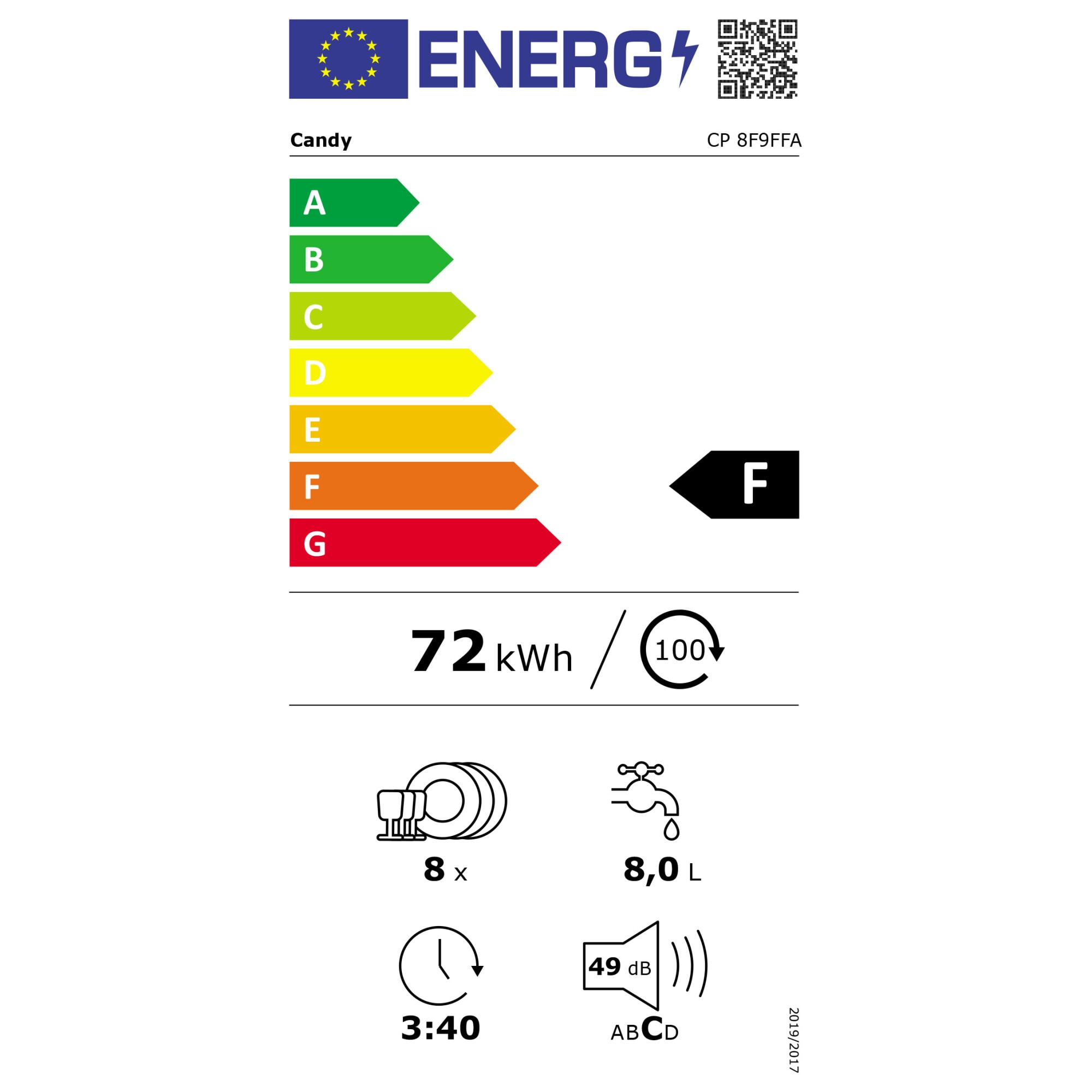 Masina de spalat vase Candy CP 8F9FFA, Wi-Fi, 8 seturi, 8 programe, Display Digital, Clasa F, Antracit