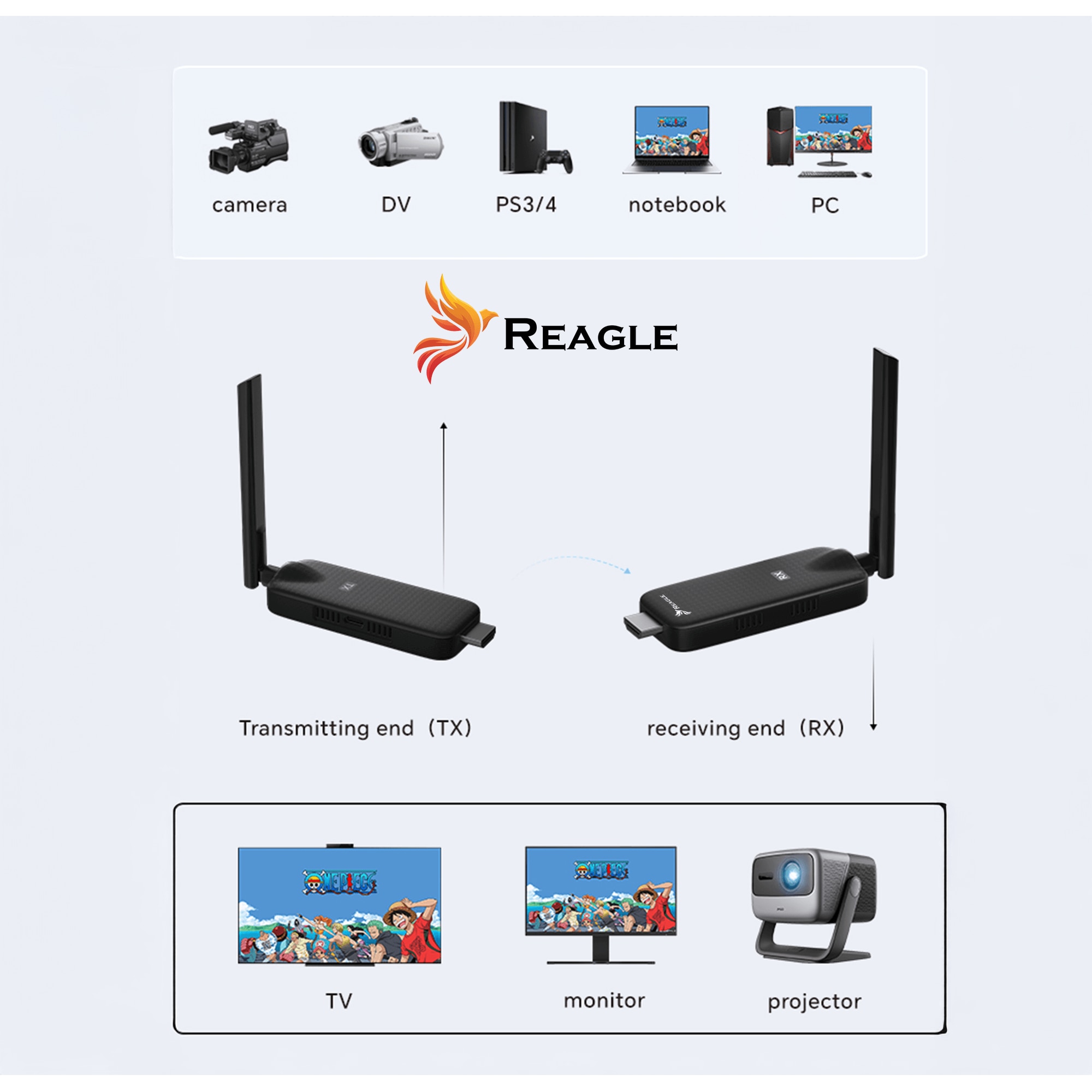 Transmitator HDMI wireless RYHW5 - Full HD 1080p 60Hz 50m 2.4G 5G Plug ...