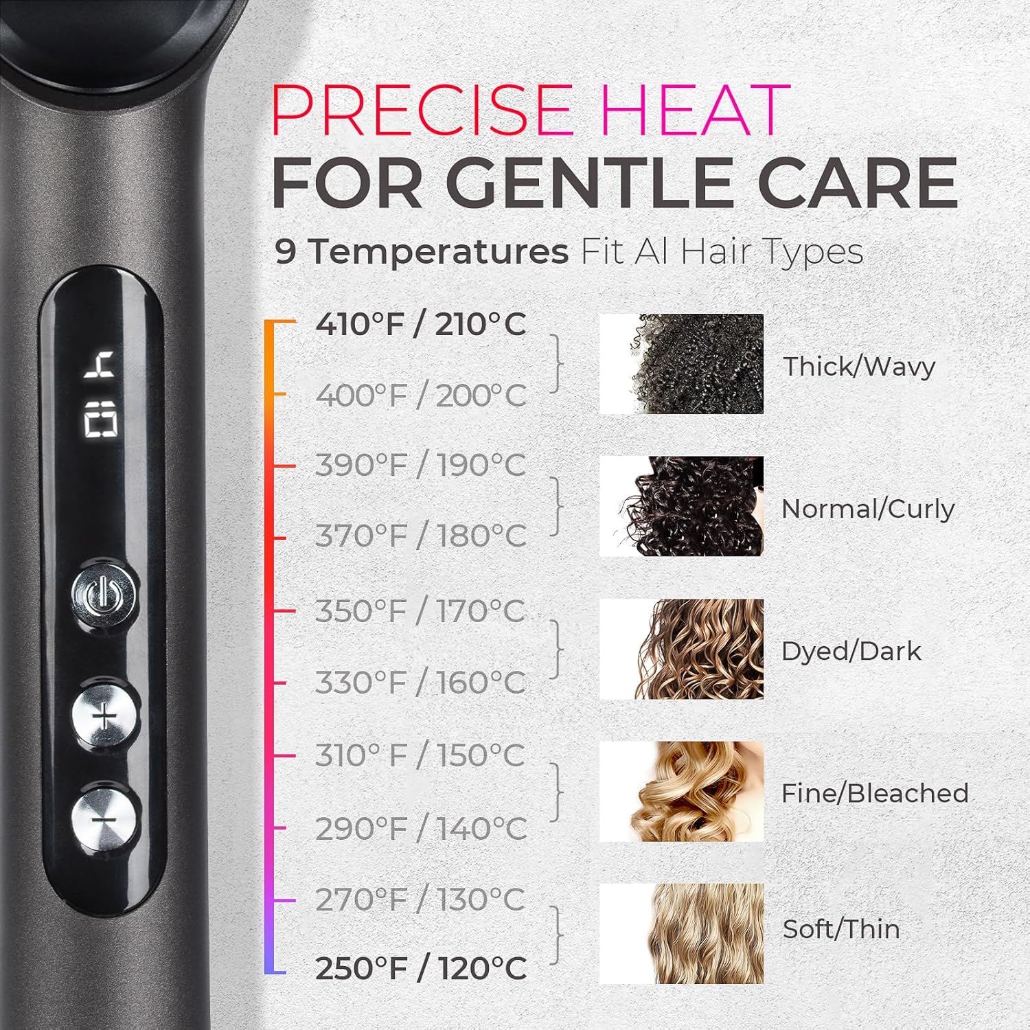 TYMO Ring Plus Pieptene Ionic pentru Indreptat Parul, Perie si