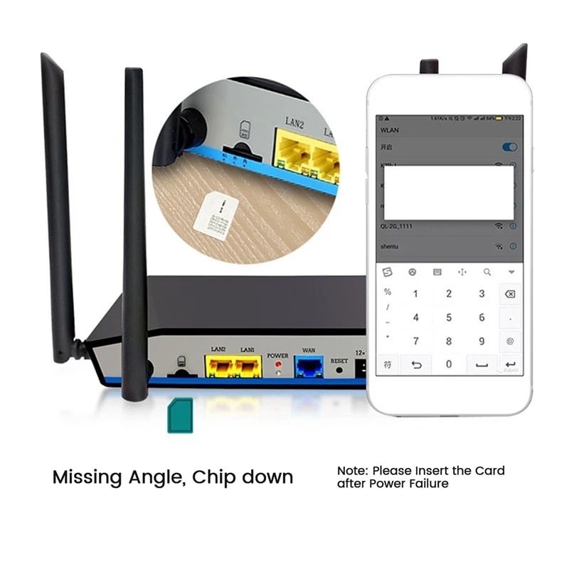 Semnal Router Cu Sim Router wireless 4G, router WiFi cu 4 antene, 300M 2, 4GHZ cu slot ...