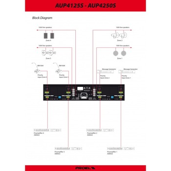 Amplificator audio cu 4 canale independente, 125 W fiecare, AUP4125S Amplificator audio cu 4 canale independente, 125 W fiecare, AUP4125S