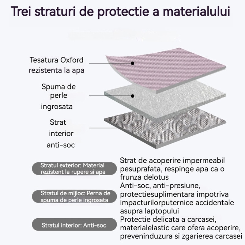Geanta laptop portabila Fudisenn®, 15'', 15.6'' inch, pentru notebook, ultrabook, captusit interior cu microfibra, Tampa de bumbac perlat ingrosat, impermeabila, compatibila Macbook Pro, Air, Gri