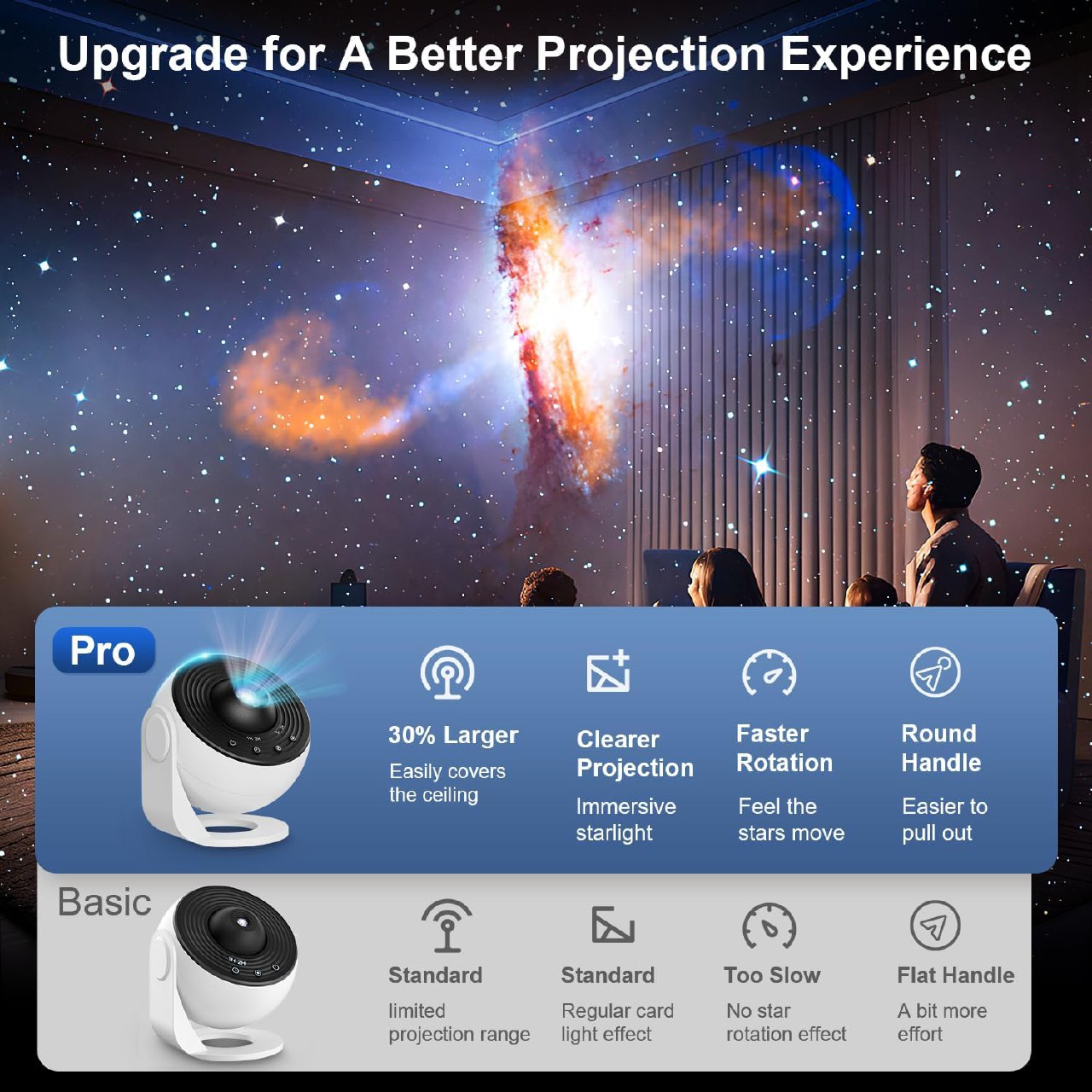 Proiectorul Cosmic HD Planetarium cu Stele, 13 in 1, Proiector Stele ...