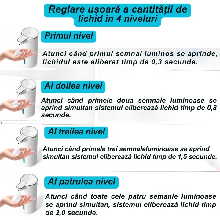 Dozator Automat de Sapun Tip Spuma KETYA®, 4 Niveluri de Dozare, Display LED, Incarcare USB Tip C, Senzor de Miscare, Impermeabil, 380ml, Usor de Montat, Utilizat ca Dispenser Sapun sau Dezinfectant, Ideal pentru Bucatarie, Baie, Hotel sau Birou, Negru