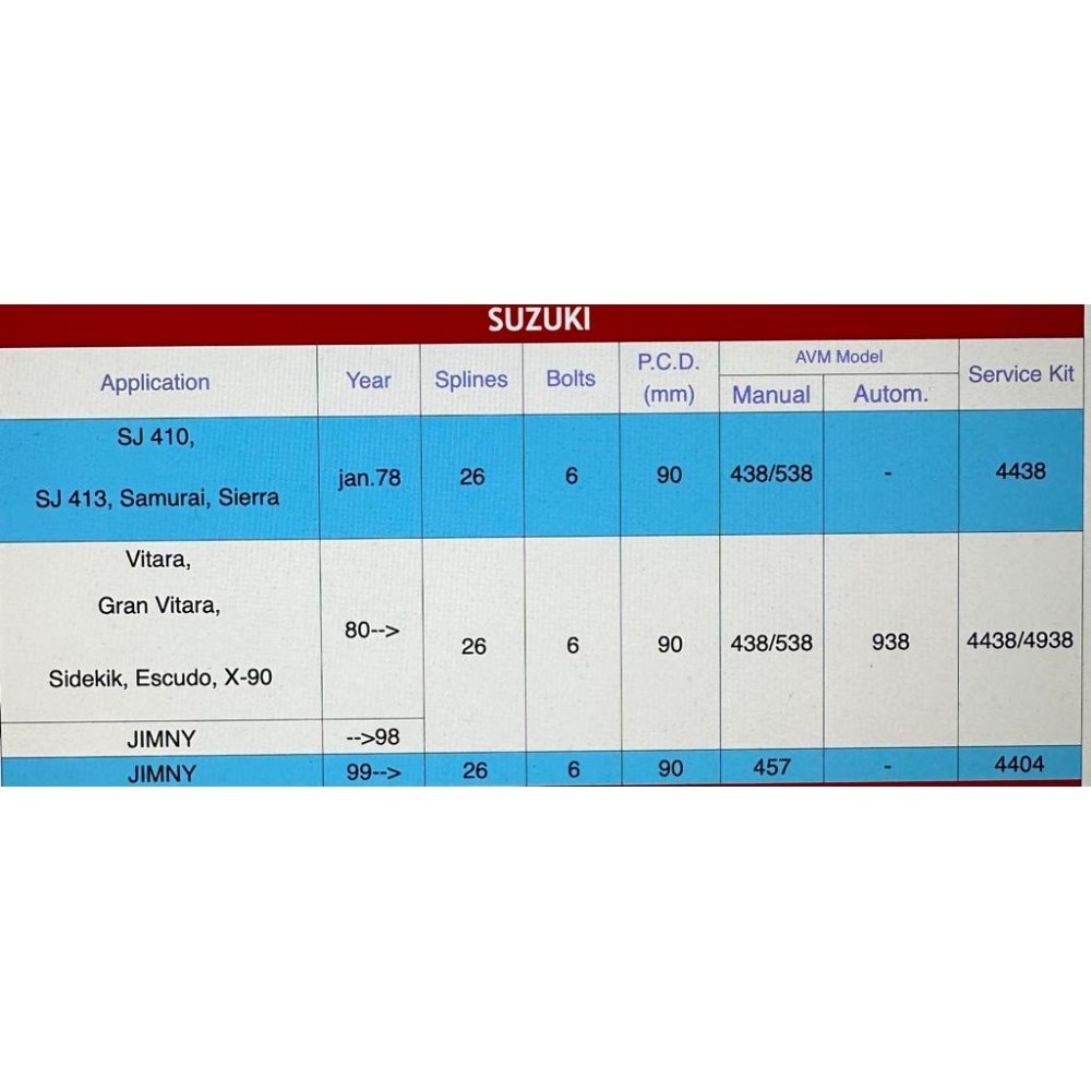 Set 2 bucati cuplaje manuale MRL AVM HP Suzuki SJ, Samurai, Vitara