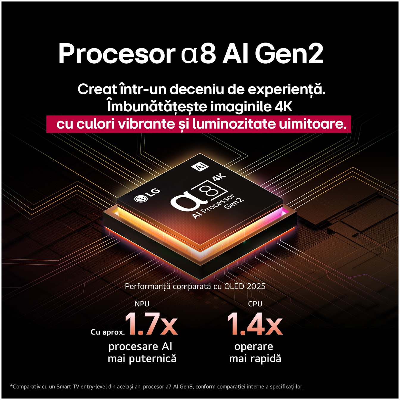 Televizor LG OLED 65B53LA, 164 cm, Smart, 4K Ultra HD, 100 Hz, Clasa F (Model 2025)