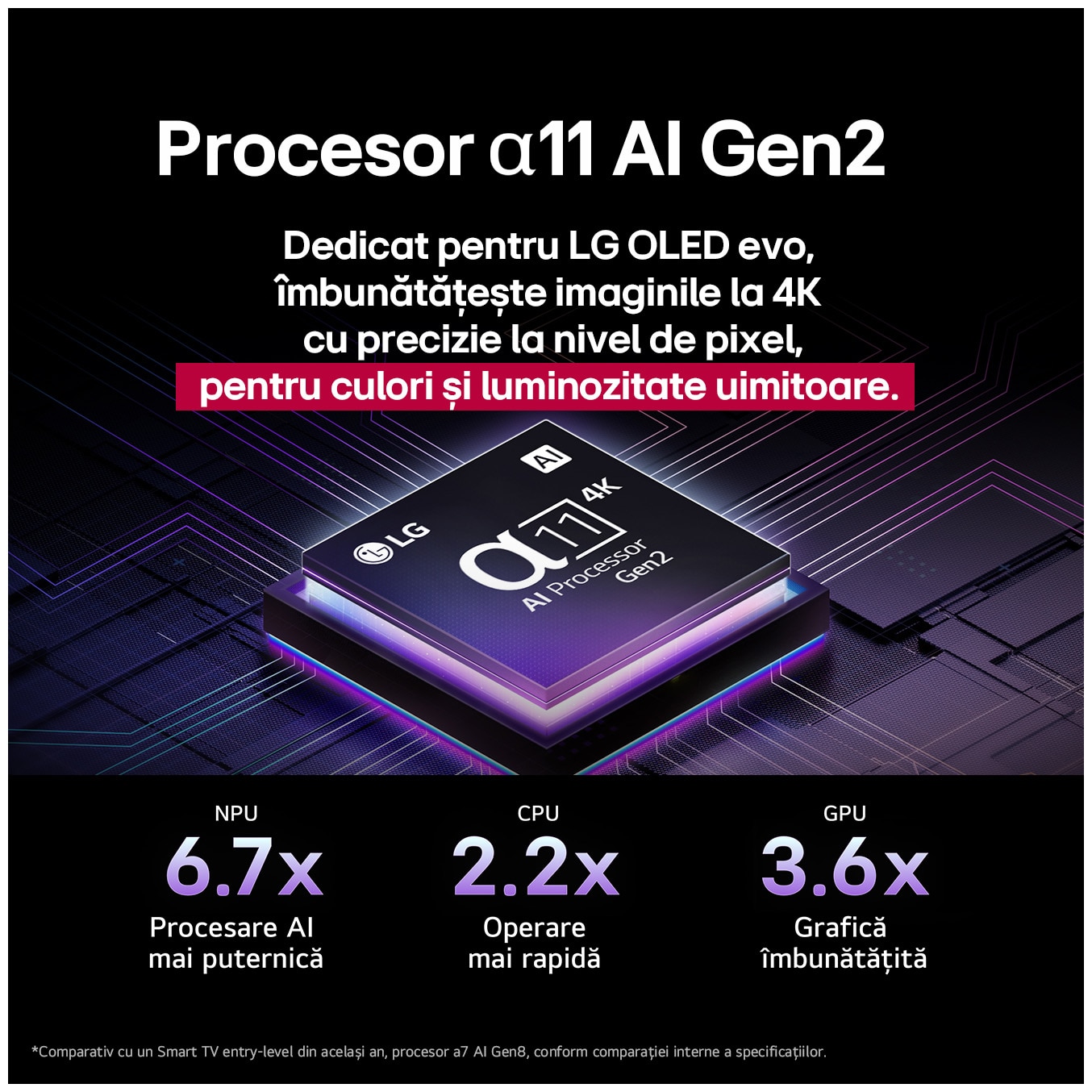 Televizor LG OLED evo 65G51LW, 164 cm, Smart, 4K Ultra HD, 100 Hz, Clasa E (Model 2025)