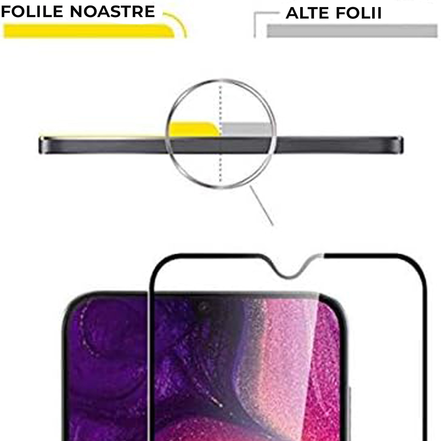 Folie Sticla pentru Oppo Reno 13 F Daden MaxProtection, Full Cover, Protectie Profesionala, Ultra Rezistenta, Calitate Premium