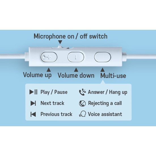 Casti JVC HA-FR17UC-A-U, Cu Fir, In-Ear, Microfon, USB-C, albastru deschis