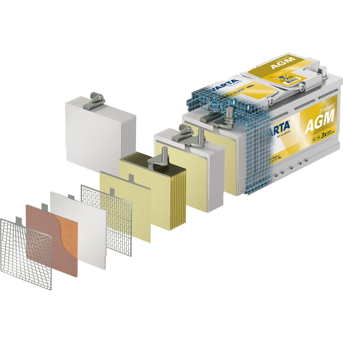 Baterie auto Varta Dynamic AGM 60Ah 680A A8 560901068 - eMAG.ro