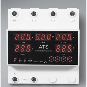 Accesorii tablouri electrice