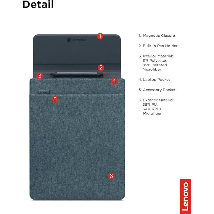 Husa pentru laptop Lenovo Yoga GX41K68626