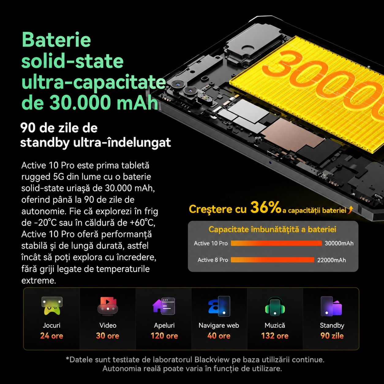 Pachet promo: Tableta Blackview Rugged Active 10 Pro, 10.95 inch, Android 14, WiFi6, 2.4GHz, 5GHz, FHD+IPS, 90HZ, 36GB Ram(12GB + 24GB extensibili), 1920x1200, 512GB ROM, 30000mAh, NFC/RGB/DRM L1, Negru + Tastatura Bluetooth, Blackview, ABS, Wireless, telefon, tableta, PC, Portabila, Windows, Mac, Android, iOS, Baterie Reincarcabila, Negru