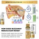 Spray pentru urechi cu propolis, Ximonth, cu extract de caprifoi si Ginkgo biloba