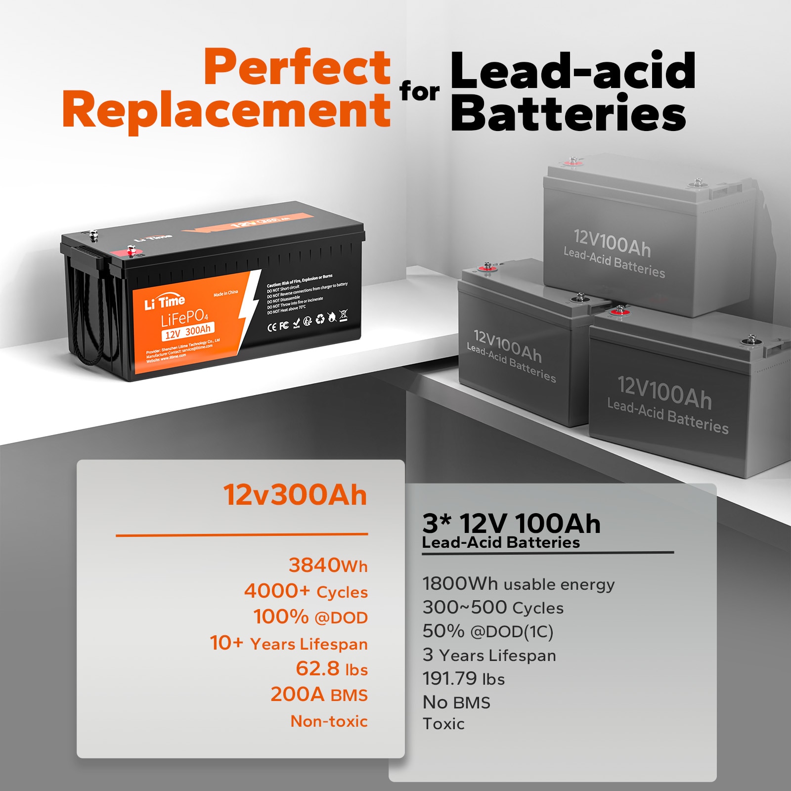 Batterie Portable LiFePO4 12V 32Ah – 300W – Mallette Bois Point To Point – Espagne