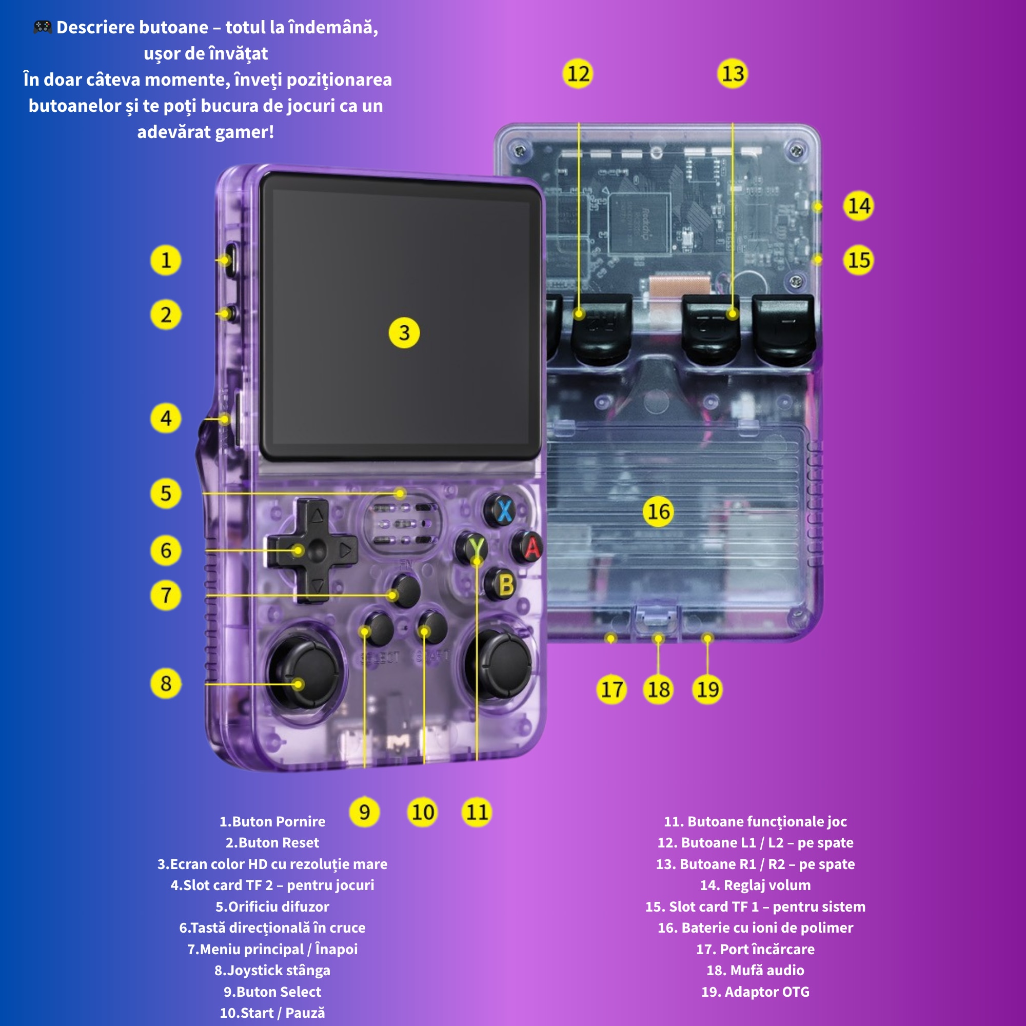 Consola portabila retro R36S, 64GB, peste 15000 jocuri clasice preinstalate, ecran IPS 3.5” HD, joystick dual 3D, suport multi-emulator, baterie 3000mAh, card microSD inclus, gri