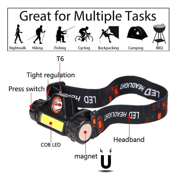 Компактен челник, 12000LM, 2 режима, USB зареждане, водоустойчив