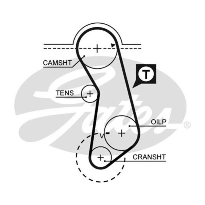 Vezérműszíj GATES 5016