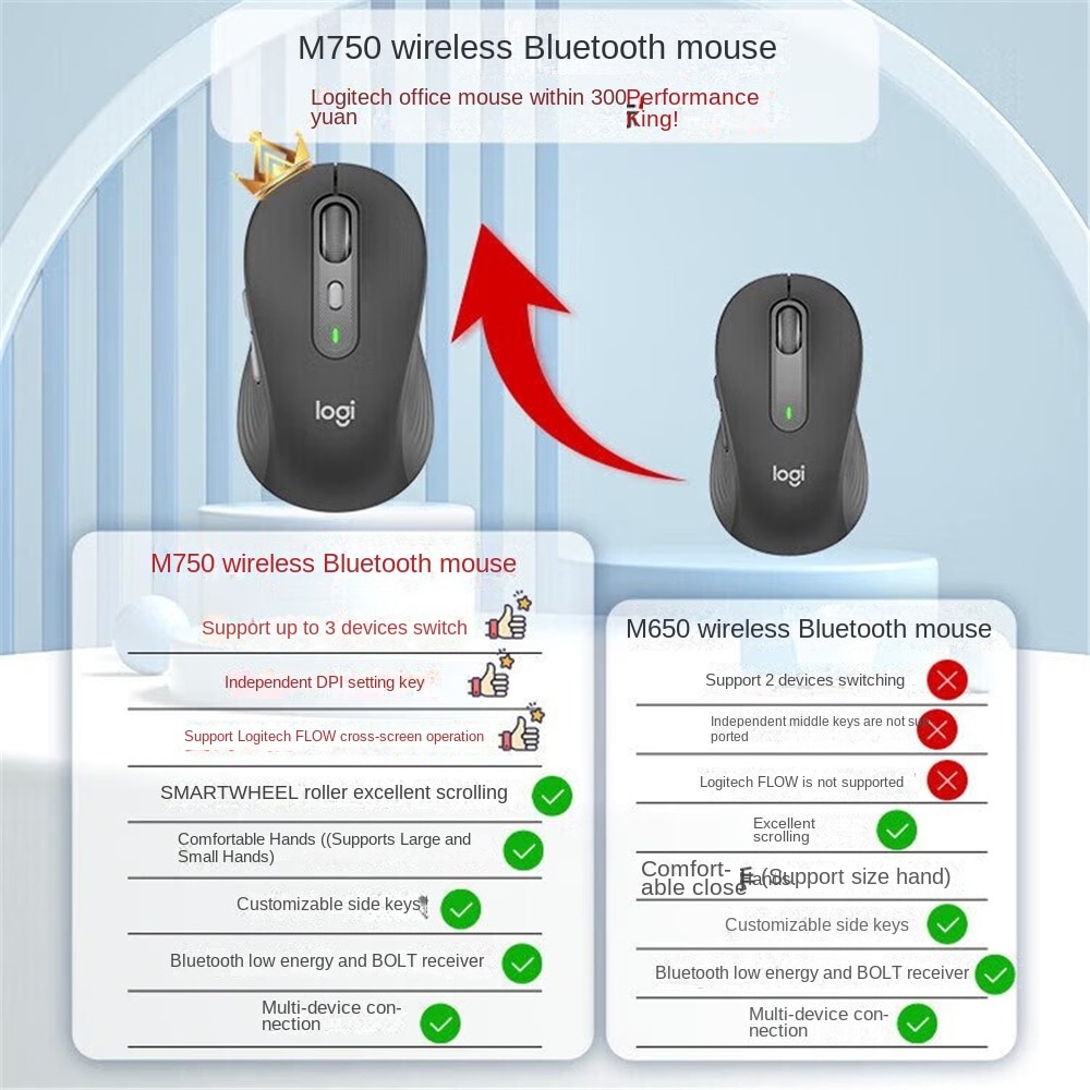 Mouse wireless Logitech M750, 5 butoane, tehnologie Bluetooth, negru ...