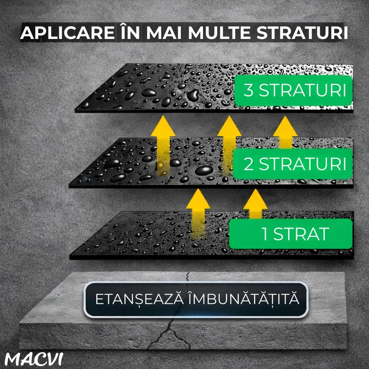 Spray Etansare Macvi® 450ml Hidroizolatie Rapida, Impermeabilizare Crapaturi, Protectie de Lunga Durata, Gri