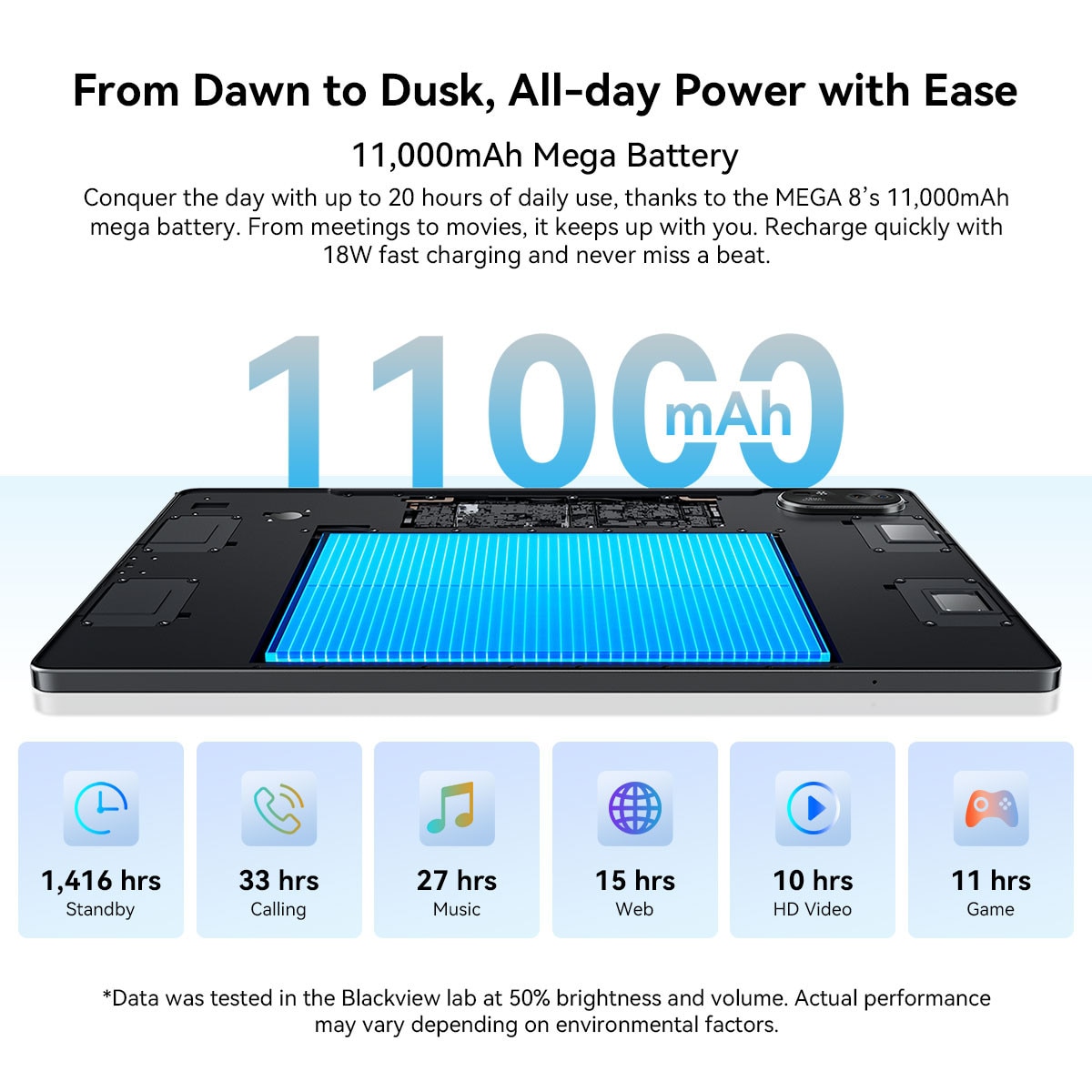 Tableta Blackview MEGA 8, 13"FHD+Ecran,90Hz, Ai Android 15, 36GB+256GB(TF 2TB), 5G, Octa-Core, 11000mAh, 50+13MP, Face ID/BT 5.0/GPS, albastru