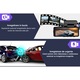 Camera Auto DUALA 4K RAMWISH® cu GPS, WiFi, Viziune Nocturna, Control prin Telefon – Unghi 170°, Viidure APP, Monitorizare Parcare, Anti-Vibratii