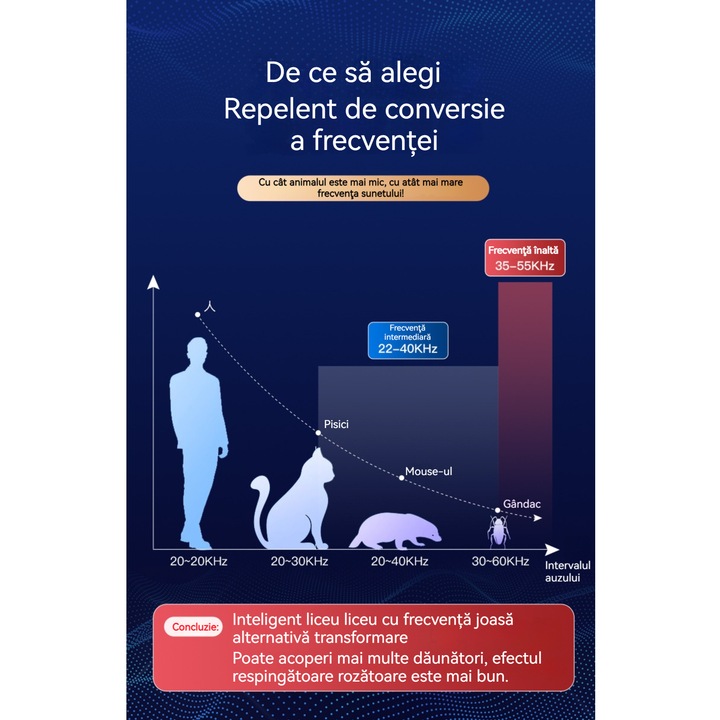 Ултразвуков репелент за мишки; Може да отблъсква плъхове, комари, хлебарки, мравки и др.; Мощност: 5W; Покритие: 300 квадратни метра; Приложими сценарии: домове, хотели, супермаркети, складове, офиси и др.; Размер на продукта: 90 * 90 * 81 мм;