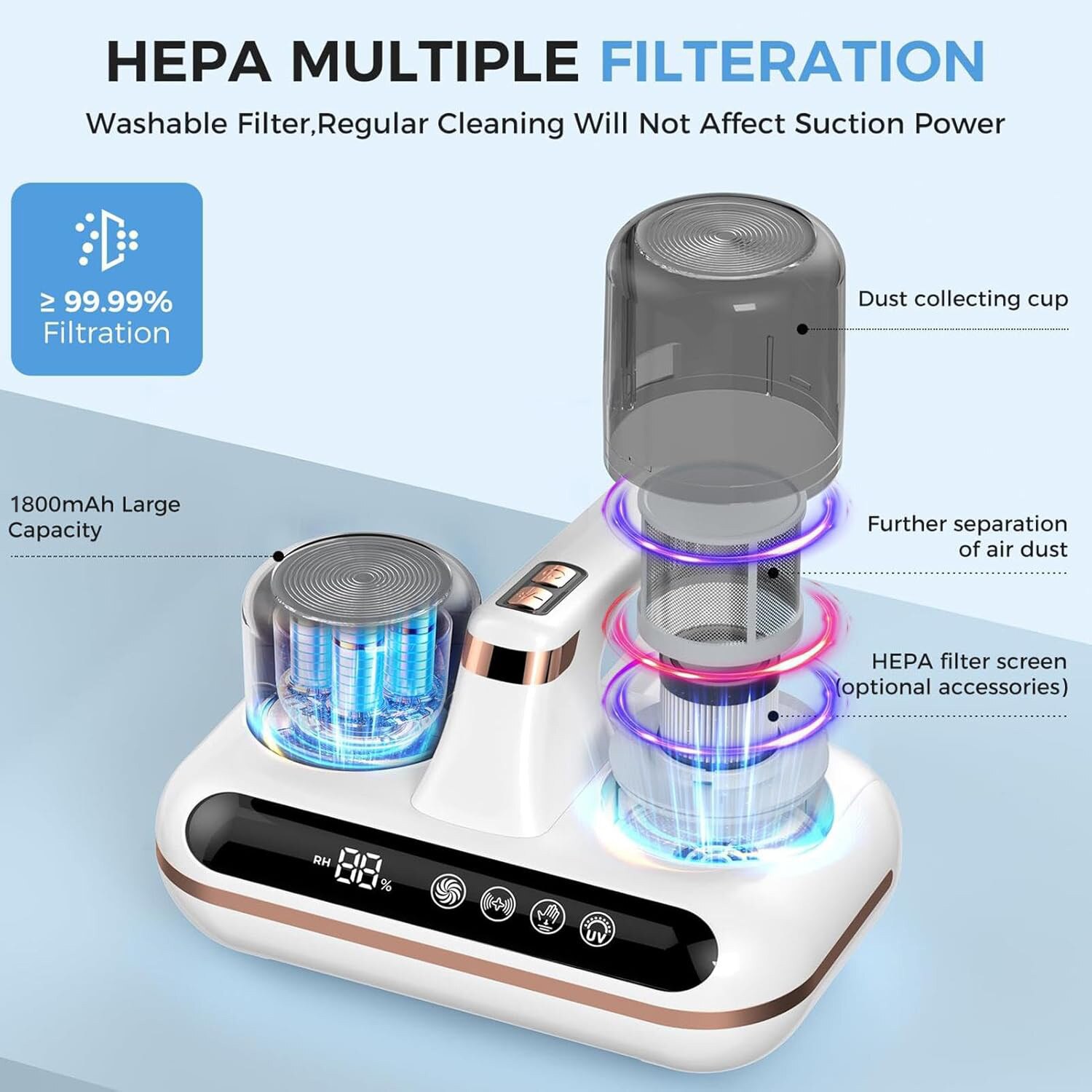 Aspirator Profesional Antiacarieni, Suppop®, 16000Pa, Filtru HEPA, Elimina Praful, Par de Animale si Anticarienii, Lampa UV, pentru Saltele, Perne, Canapele, Alb