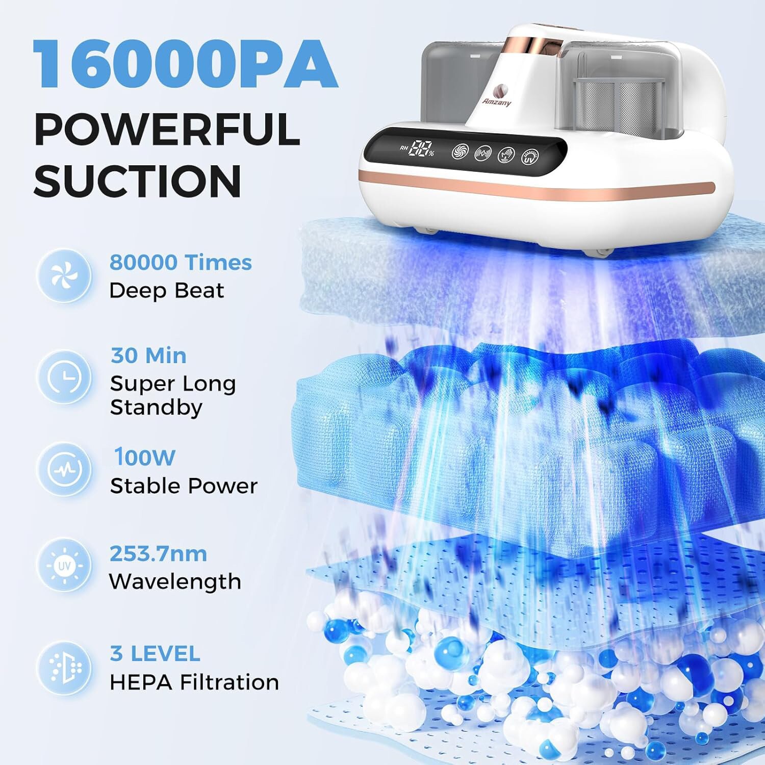 Aspirator Profesional Antiacarieni, Suppop®, 16000Pa, Filtru HEPA, Elimina Praful, Par de Animale si Anticarienii, Lampa UV, pentru Saltele, Perne, Canapele, Alb
