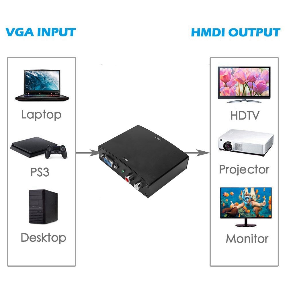 Convertor video VGA la HDMI portabil, suport 1080p, negru, accesorii ...