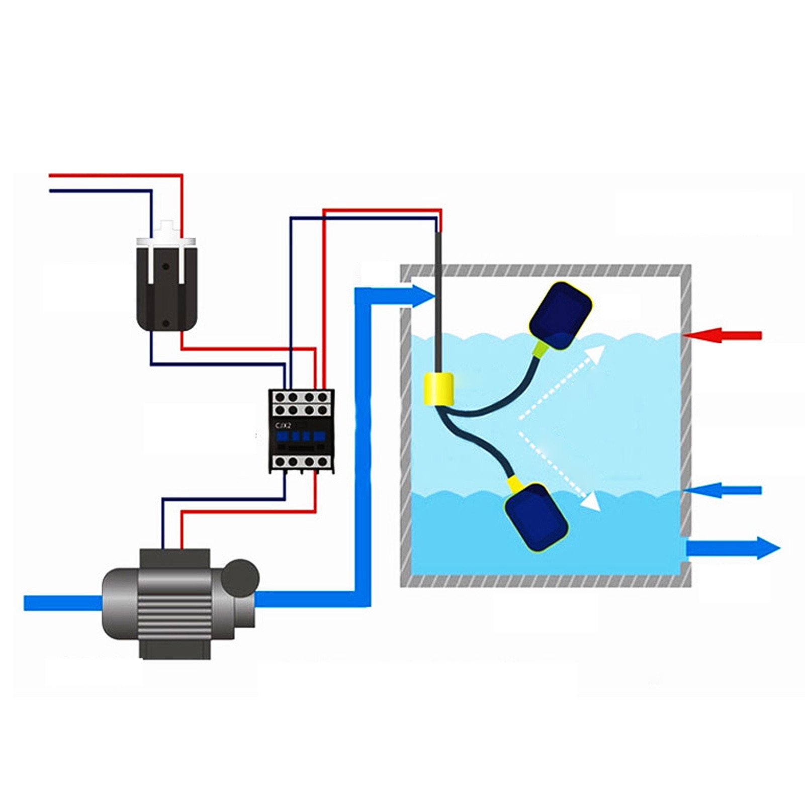 Apa Control Module Senzor de nivel apa, control flotant, ABS, impermeabil, 5m - eMAG.ro